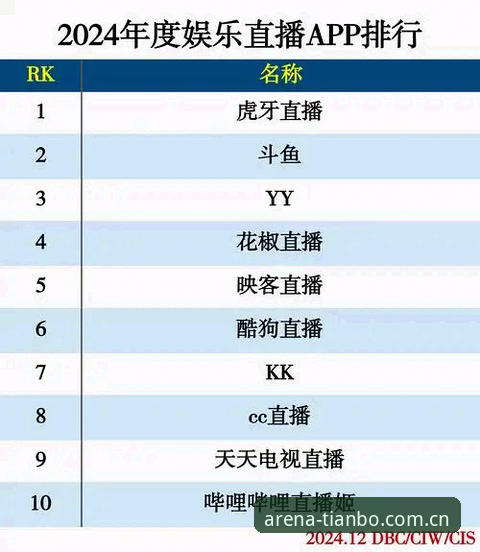 体育赛事直播软件推荐：天博综合平台 vs 传统直播渠道，谁更胜一筹？